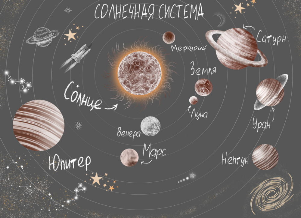 Фотообои и фрески - Солнечная система